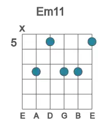 Guitar voicing #1 of the E m11 chord